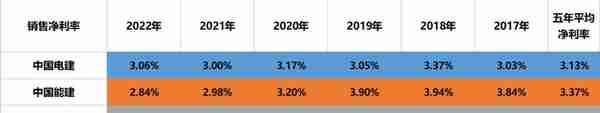 一带一路：中国电建、中国能建、中国中冶、中钢国际，谁含金量高