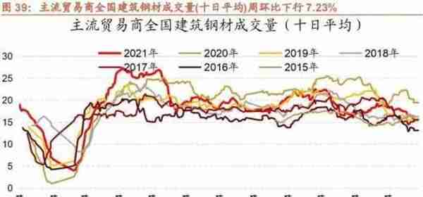 行业景气观察1229——11月份北美PCB 订单量当月同比增幅扩大，12月面板价格回落