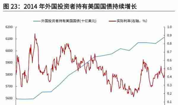 光大宏观：底部已现，黄金步入上行通道