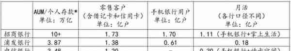 手机银行财富管理评测系列②丨招商银行App细节之处见功力，浦发银行交互有创新但体验不流畅，中信银行养老账本有特色