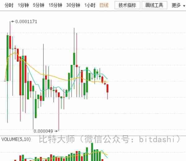 2018年最赚钱的20个ICO项目和最赔钱的15个ICO项目