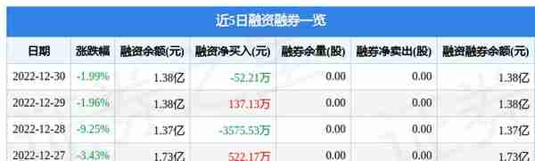 哈工智能（000584）12月30日主力资金净卖出841.59万元