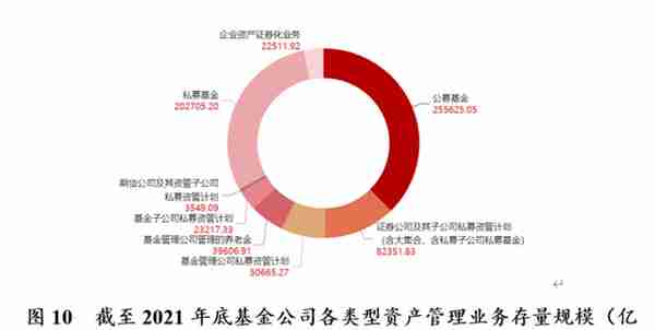 中国财富管理行业竞争力报告