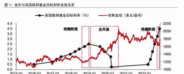 全球央行疯抢黄金！个人要不要买点？