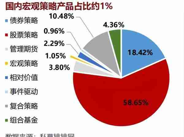 敦和资管：多资产配置，震荡市中最值得了解的宏观策略