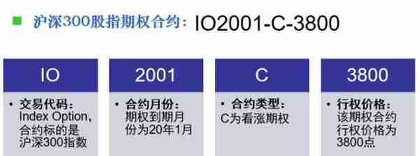 沪深300股指期权合约及相关业务规则公布 这些关键信息你知道吗？