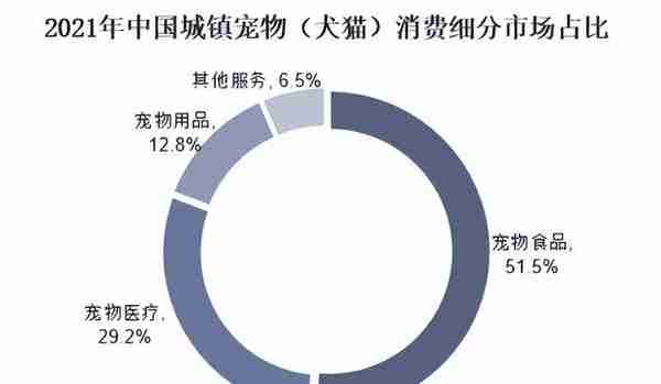 怎么解决宠物医院消费贵的难题？