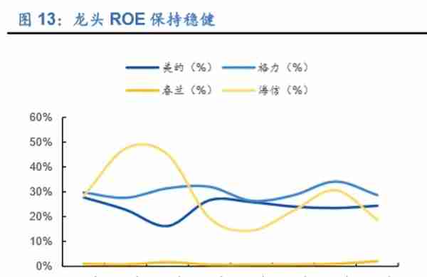 格力电器如何独立自主走出空调通途？