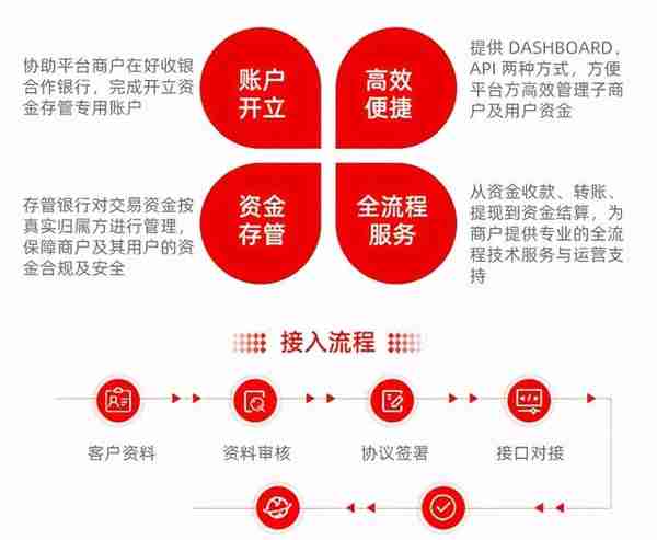 用友收款通护航双十一，金融服务创新不断、惊喜连连