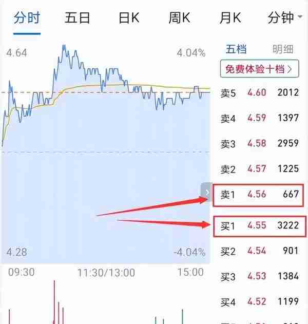 股票交易规则和新手开户注意点