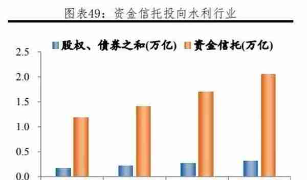 我国各行业企业融资结构：方式与成本