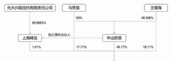 监管之下离岸信托避税已无可能，附​家族信托架构及税务合规解析