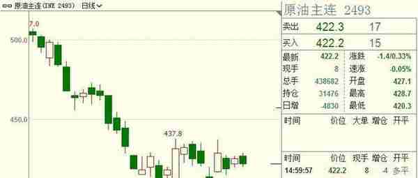 INE原油为何难作方向性选择？因OPEC内部尚未完成这件事！