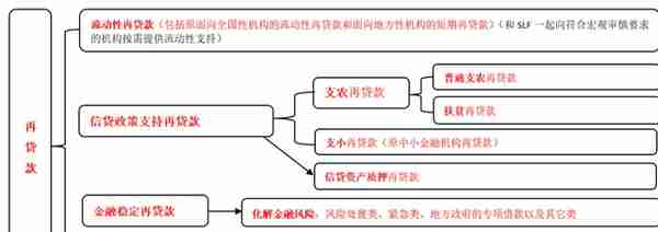 中国金融体系指标大全（2023年版）