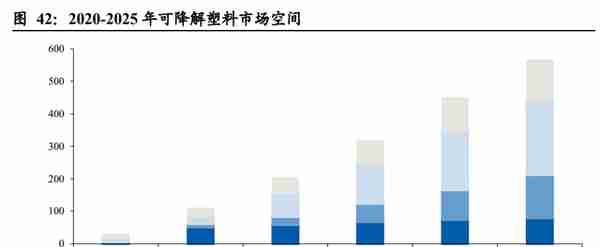 2023年度化工行业年度策略：周期复苏看龙头，赛道优选真成长