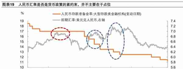 人民币汇率下一步