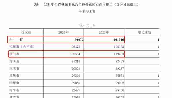 最新！福建省2021年社平工资公布，交通赔偿丧葬费、误工费上涨