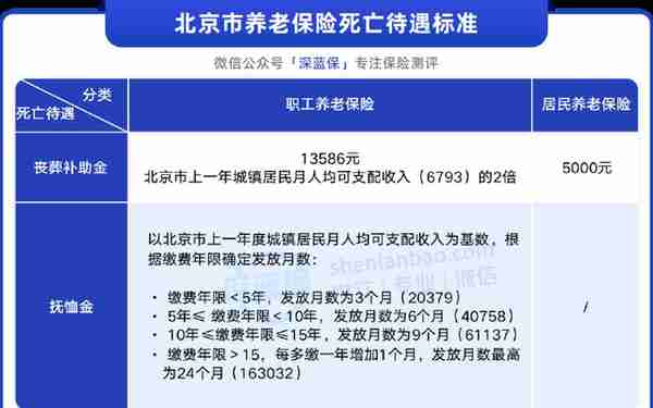 社保交了那么多年，会白交吗？以后养老金能拿回来多少？