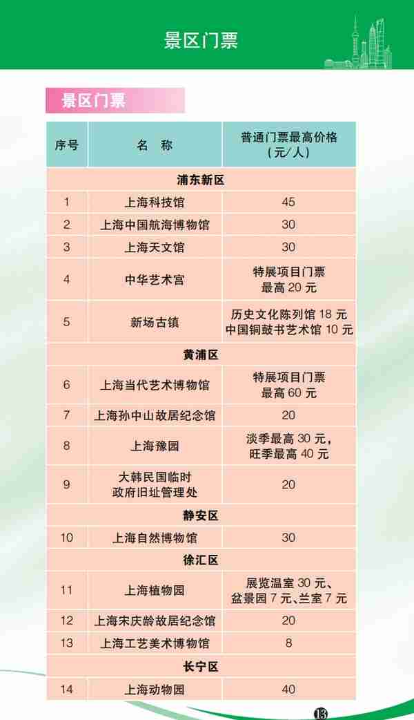 水电气、医疗、教育、出行…收费一目了然！2023年版上海市市民价格信息指南公布