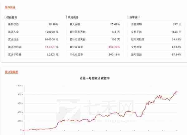 做期货思维单一，不要想到赚到所有的行情