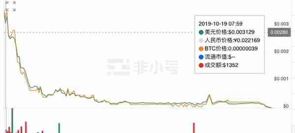 终端“挖矿”落幕：阿里产品退市、360科技子公司被罚，产品持有者走向二手交易