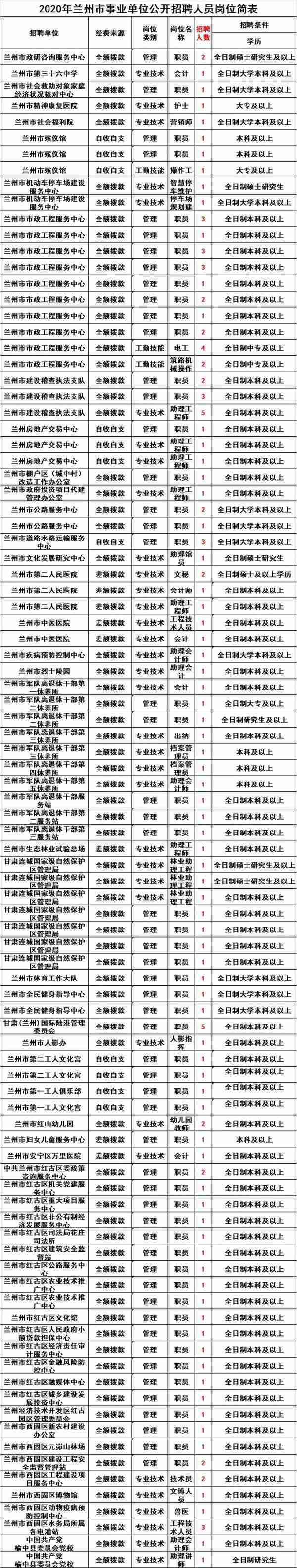 公开招5000余人！正式编制！甘肃最新招聘工作人员公告！部分不用笔试直接面试！不限户籍