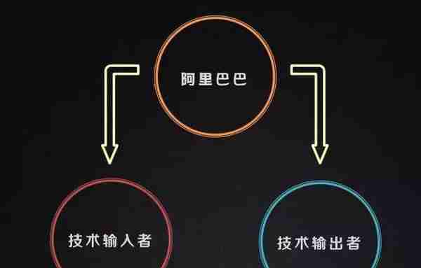 马云：不懂、不看好比特币！那阿里还能成为区块链巨头么？