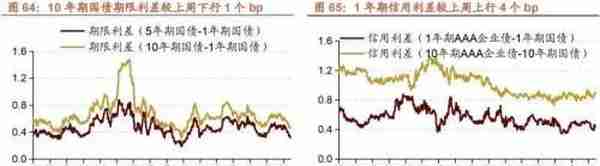 行业景气观察1229——11月份北美PCB 订单量当月同比增幅扩大，12月面板价格回落