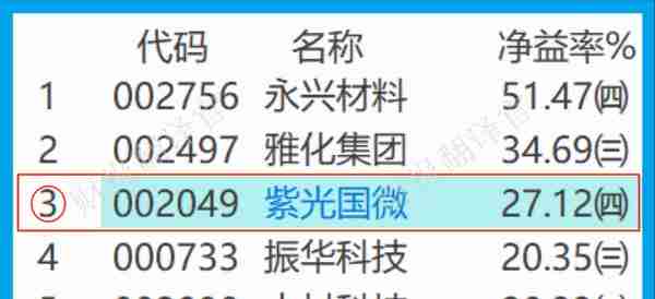 军工板块仅一家,国产军用芯片销量全国第1,利润率64%,股票回调44%