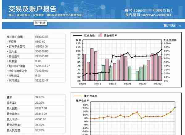 程序化账号全部盈利，知行合一完美体现