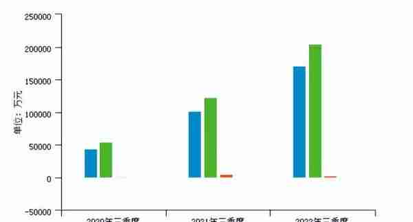 【投资观察】新宙邦对外投资设立控股子公司建设电池电解液项目