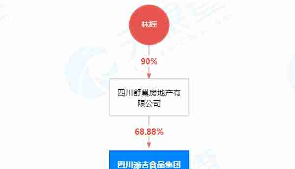 四川信托讨债，濠吉食品所持1亿股宏达股份4.7亿元拍卖