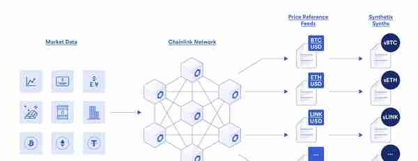 纵览Chainlink在智能合约中的77种应用方式