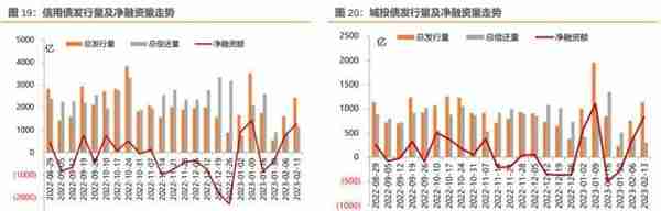 历史上地方政府债务摸了几次底？