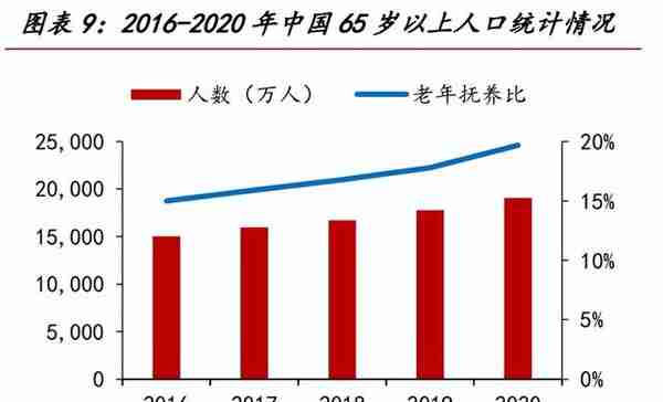 医疗信息化专题报告：需求端、供给端与国际比较分析