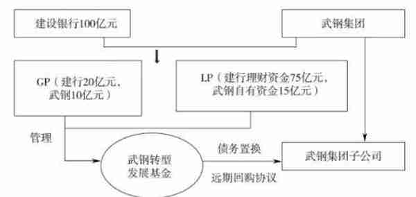 信托处置不良资产模式及抵押物回收评估方法 风控五要素