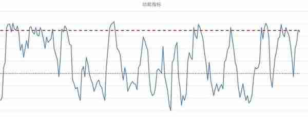 等待信号（中证500股指期货IC交易实战）