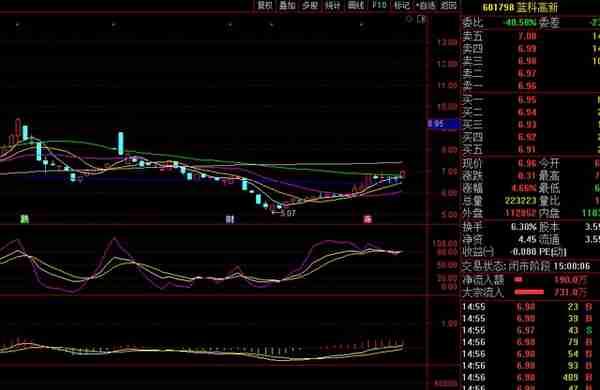 下周值得关注的三只央企改革概念股，仅供参考（非操作建议）