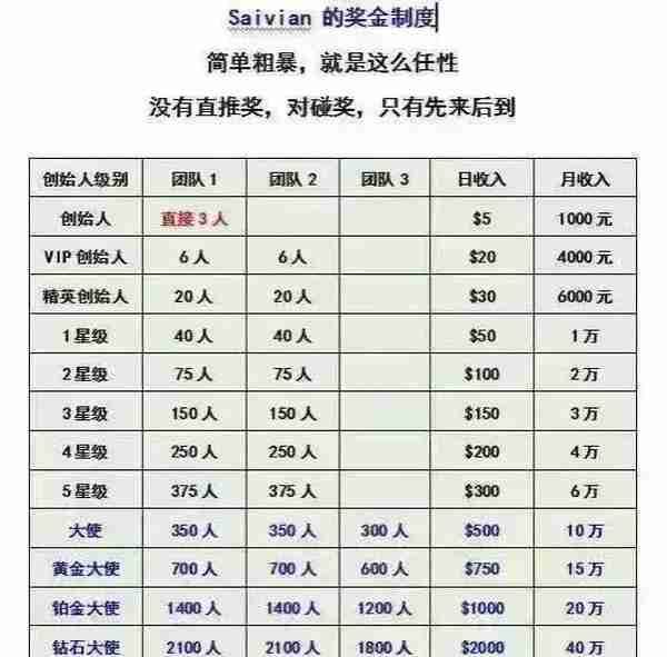 公安紧急提醒：这些都是传销（附名单），沾上就血本无归