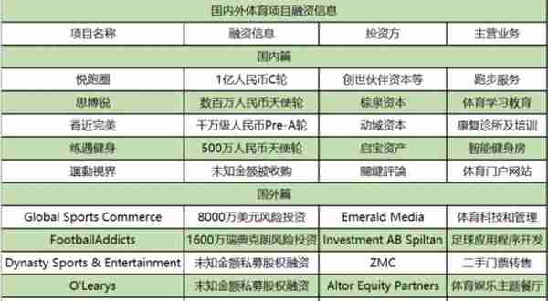 悦跑圈、思博锐等国内外11起投融资｜