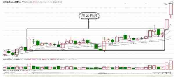 中国“捡钱”时代即将来临：如果手中有5万闲钱，不妨试试我的：双线之上满仓买，双线之下清仓卖