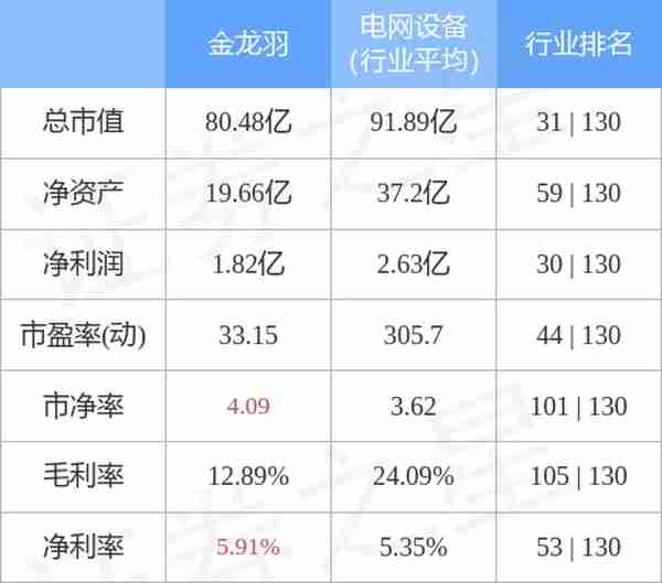 异动快报：金龙羽（002882）2月22日14点47分触及跌停板