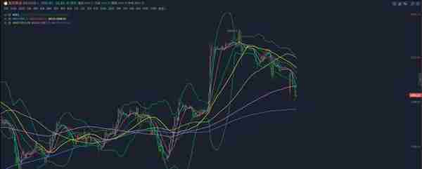 许凡金银油4.10视频思路总结