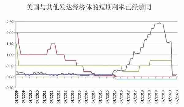 张明 | 人民币汇率：机制与走势