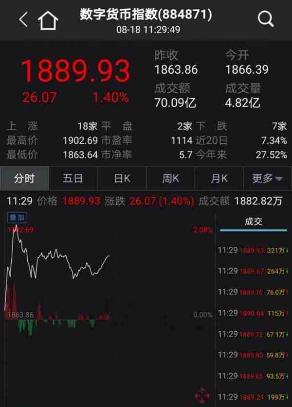 央行数字货币来了，20只概念股上涨，数字货币板块喜大普奔