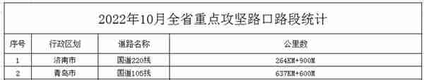 终生禁驾！山东35人名单曝光，有你认识的吗？