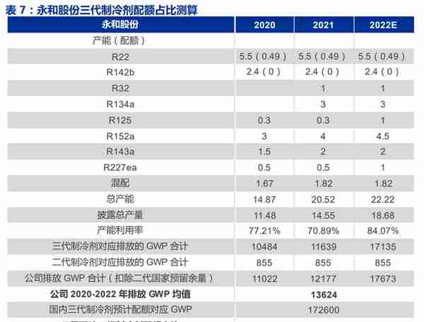 全产业链的氟化工企业，永和股份：含氟高分子材料奠定业绩高增速