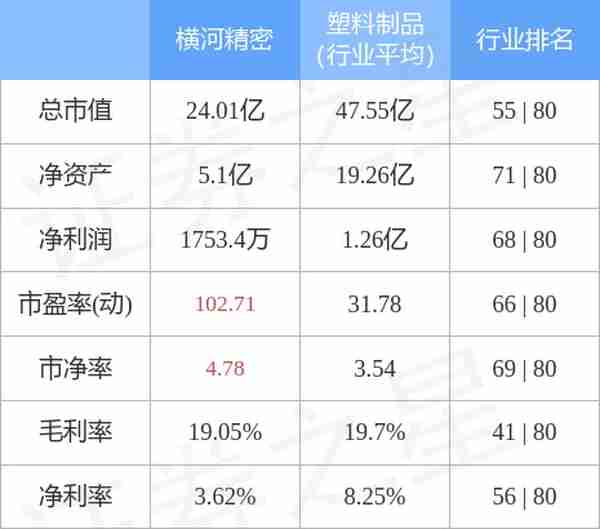 横河精密（300539）11月25日主力资金净买入128.41万元