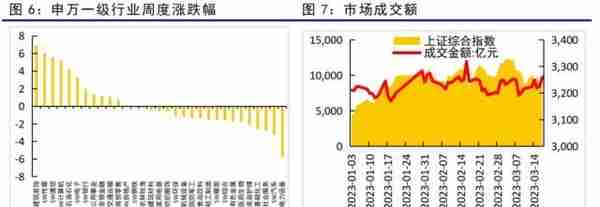 金融衍生品周报：海外风险事件冲击下，股债延续跷跷板行情