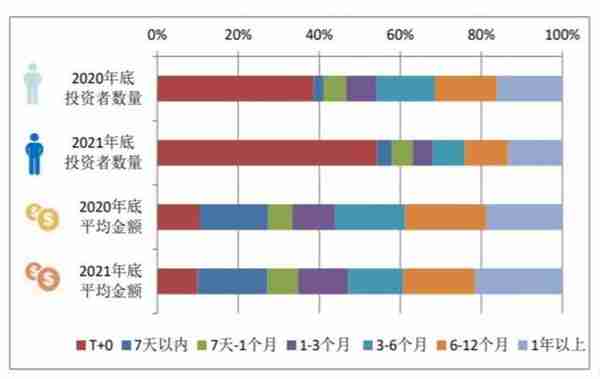 中国财富管理行业竞争力报告